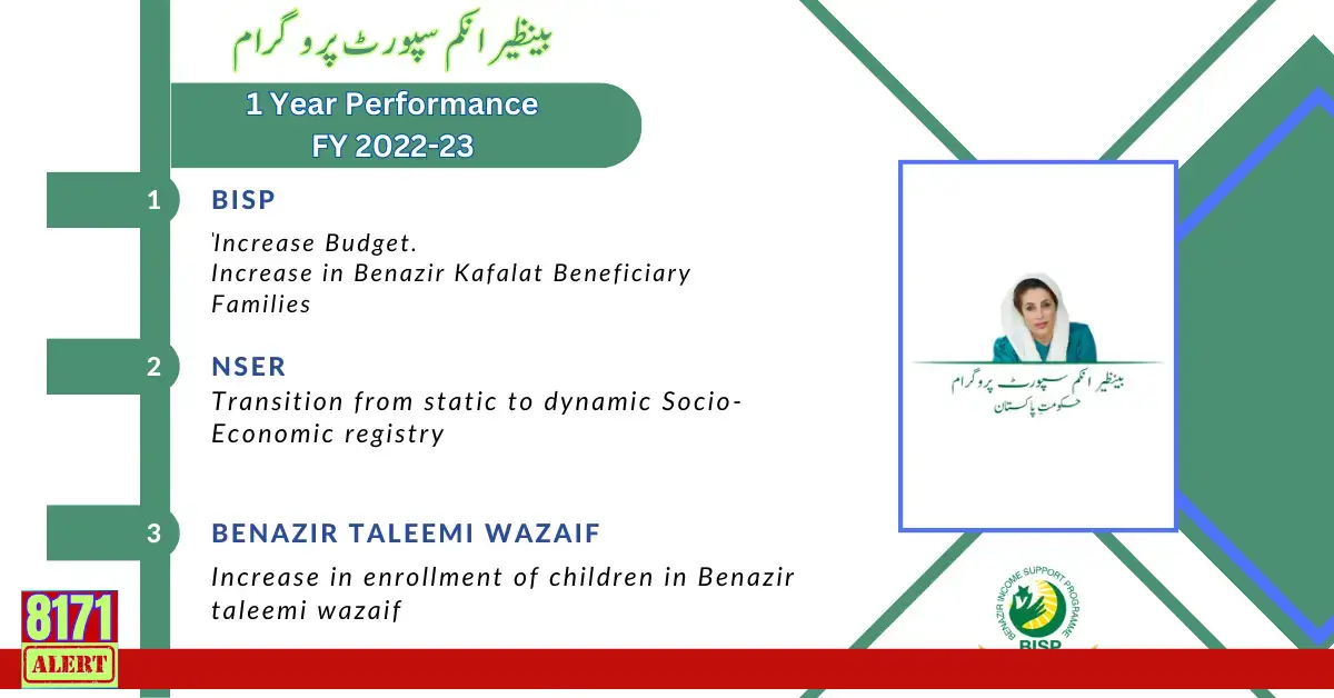 One-Year Performance Of Benazir Income Support Program From 2024